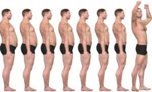 fat-to-thin-02 Ολιστικό Αδυνάτισμα